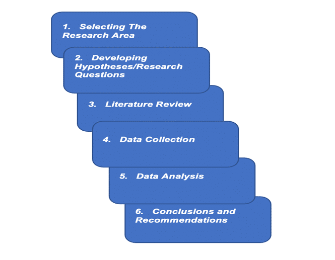 5UIN  Using Information in Human Resources Assignment Answers