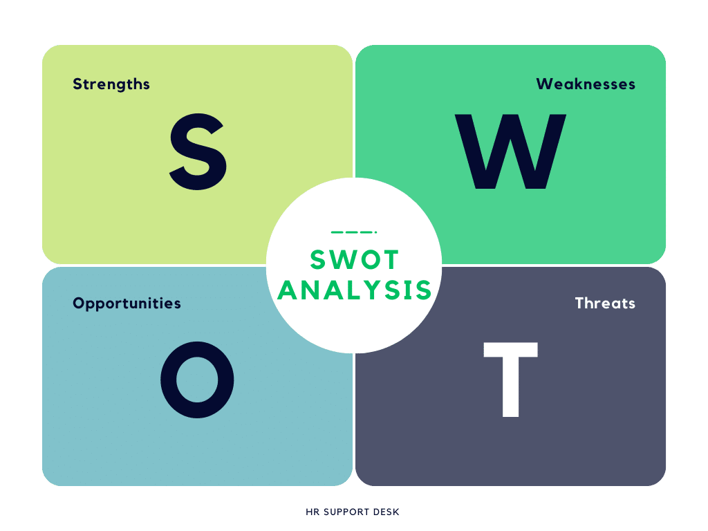 Analysis tools used in People Practice